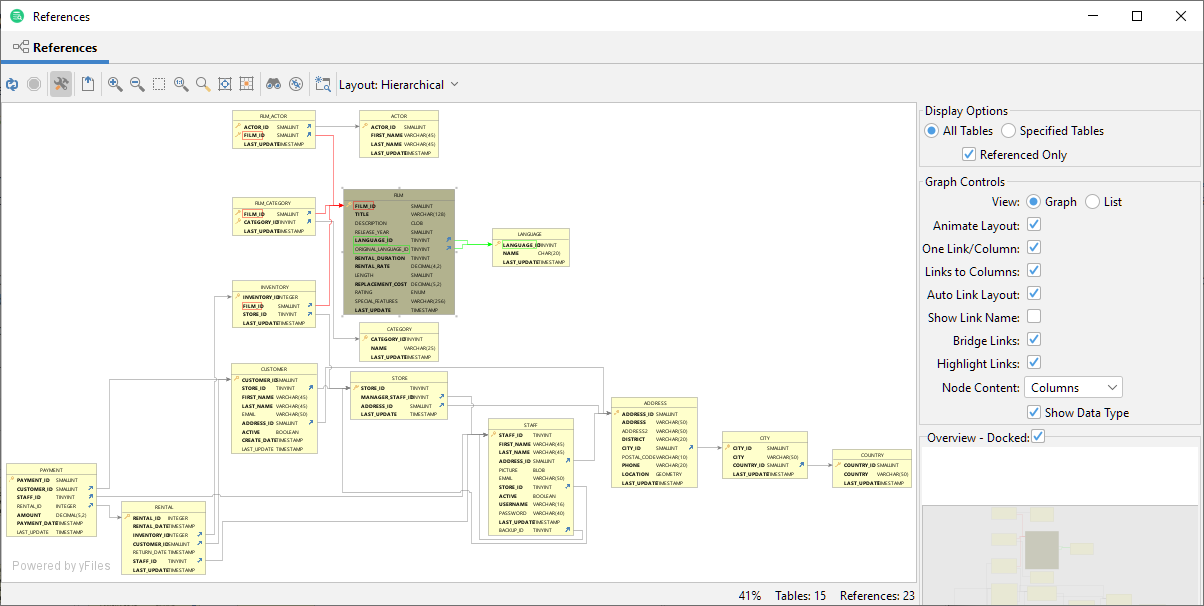 Graphical view of the DbVisualizer demo database schema