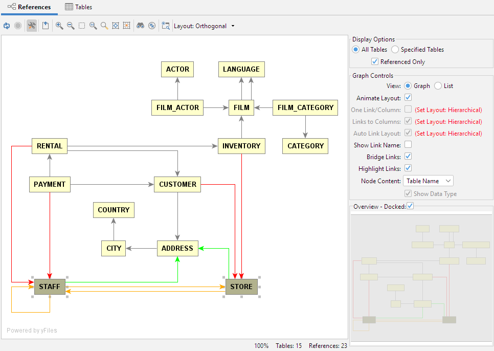 Example of focused entity relationship graph