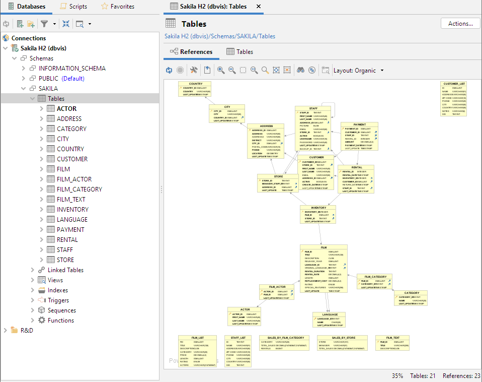 Example of entity relationship graph