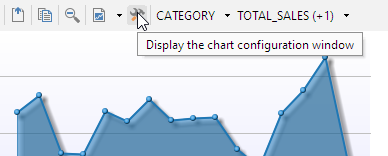 Open Chart Configuration button