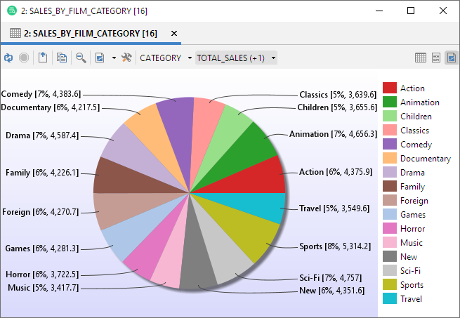 Sample chart with bar graph