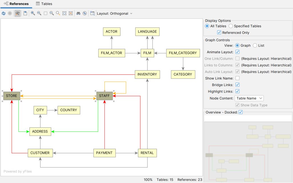 Entity table relationships graph with layout changes