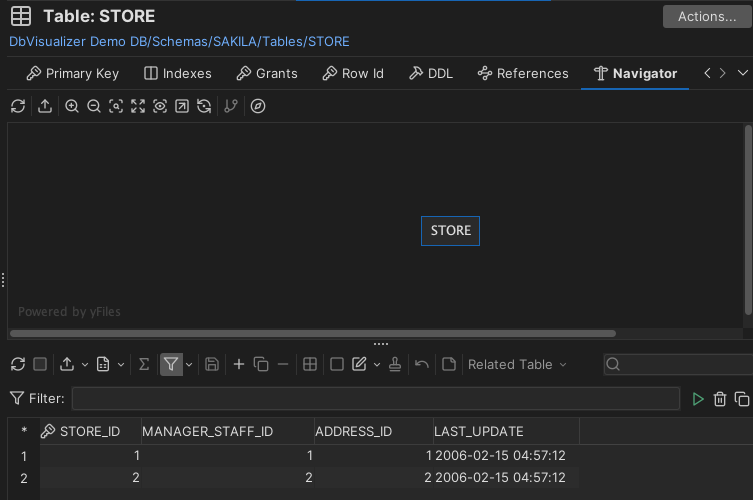 DbVisualizer Navigator Tab