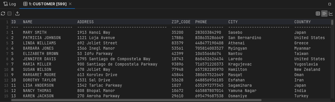 Result set displayed in a text format