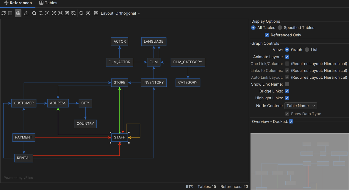 Entity table relationships graph with layout changes
