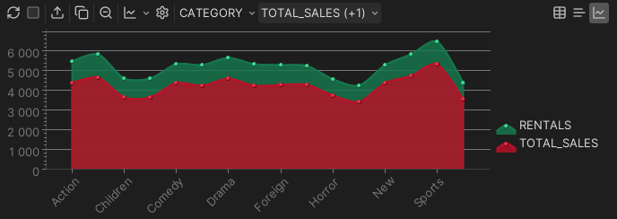 Sample Line Chart