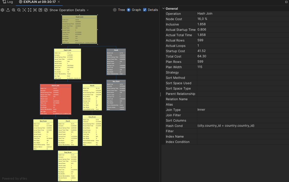 Explain Plan result in a graph view format