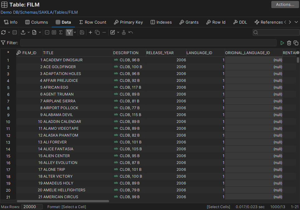 Screenshot of DbVisualizer Object View Tab