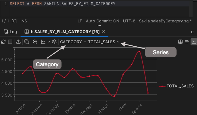 Category and Series Selection
