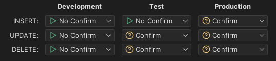 Screenshot of the permissions feature in DbVisualizer Pro