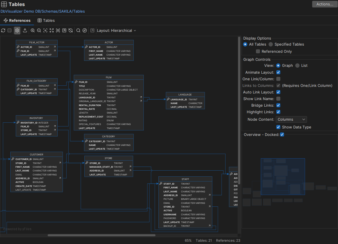 Graphical view of DbVisualizer demo database schema