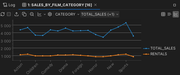 Configured Chart Example