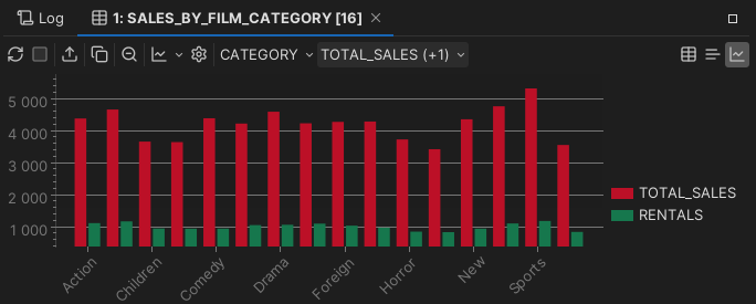 Sample Bar Chart