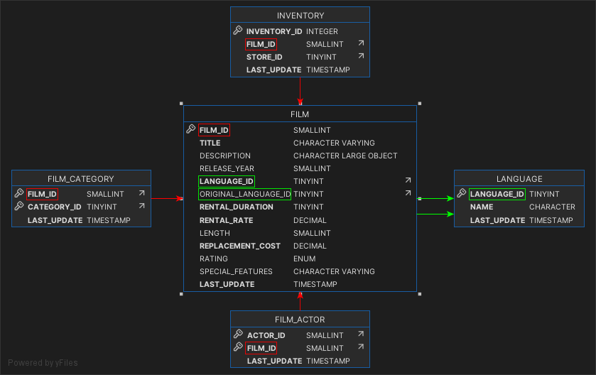 Highlighted table columns in References graph