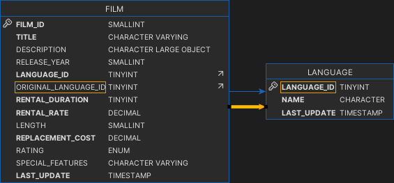 Specific table relation highlight in References graph