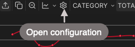 Chart Configurations Dialog Window
