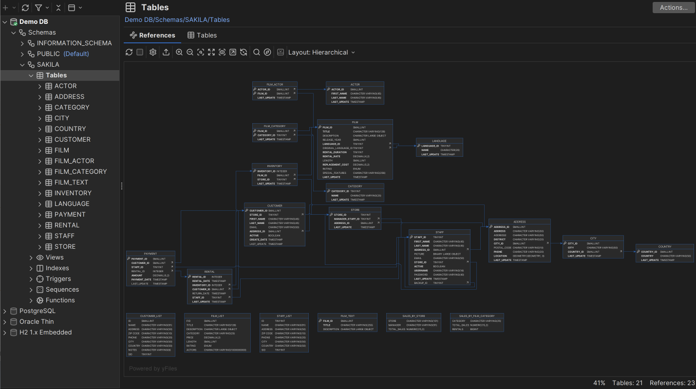 Entity table relationships graph example