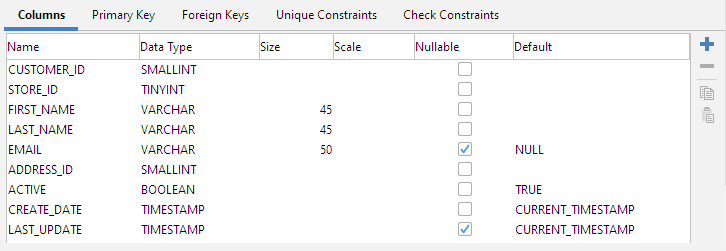 invisible columns