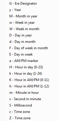 dataformatsymbols
