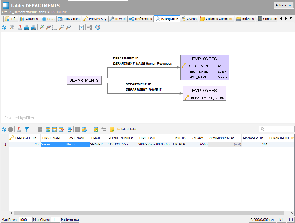 taggedNode