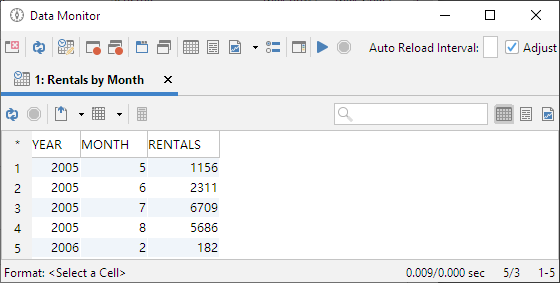 Screenshot of the Monitor window in DbVisualizer