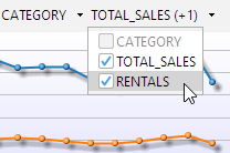 Selecting the series button example