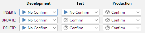 Dialog box of Permission functionality in DbVisualizer