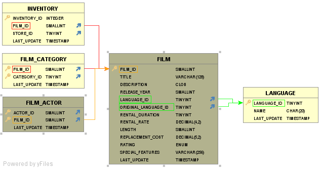 Screenshot of highlighted table node