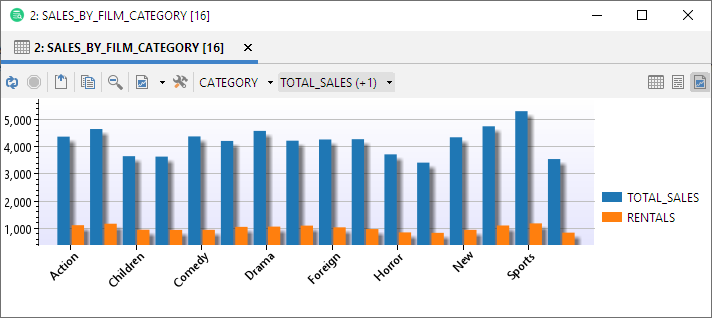 Sample chart with line graph