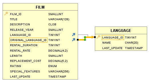 Effect of selecting a specific relation, with corresponding table columns highlighted