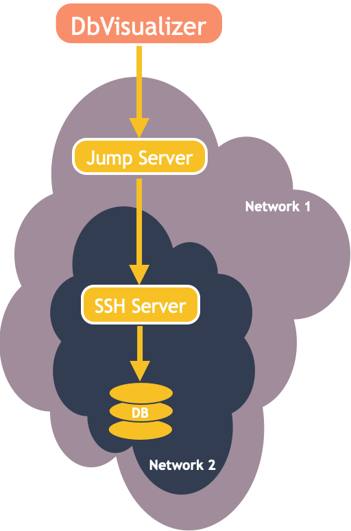 Illustration of Jump Server