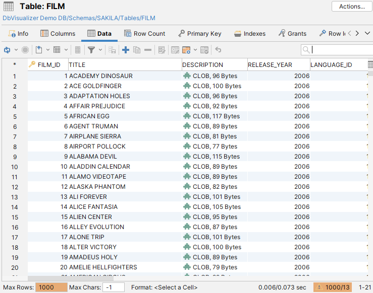 Screenshot of DbVisualizer Object View Tab