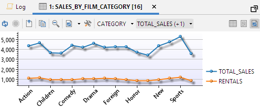 Configured Chart Example