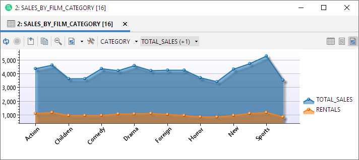 Sample Line Chart