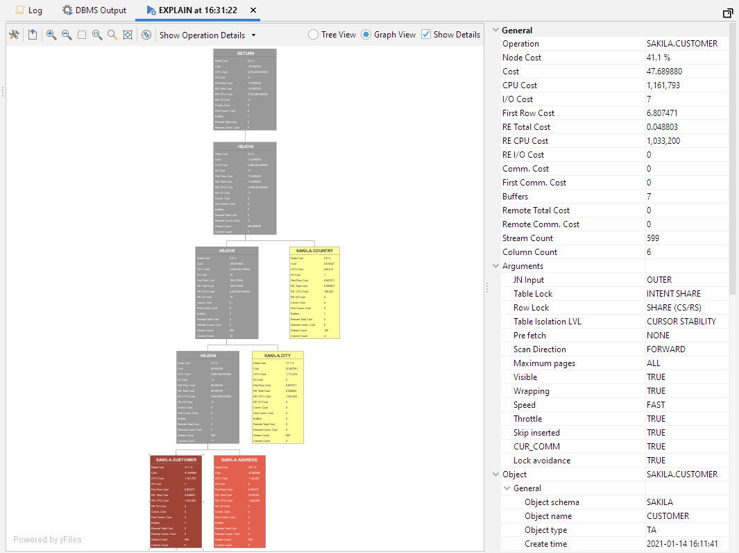 Explain Plan result in a graph view format