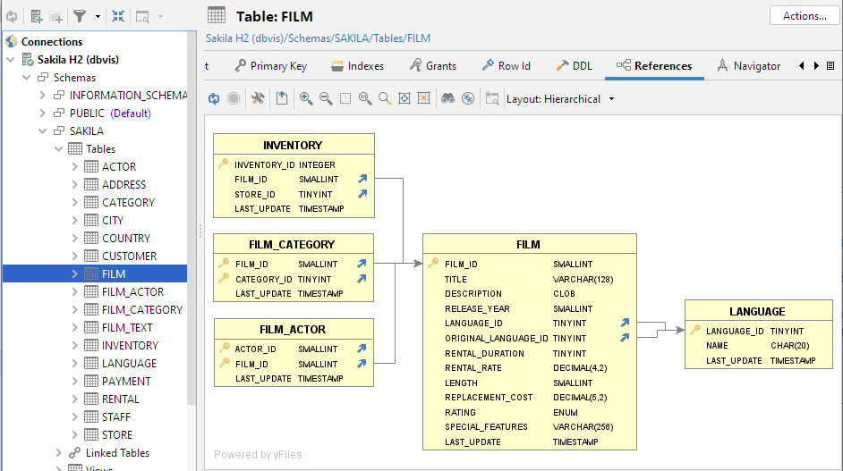 References graph visualization of table relationships