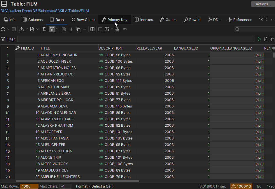 Screenshot of DbVisualizer Object View Tab