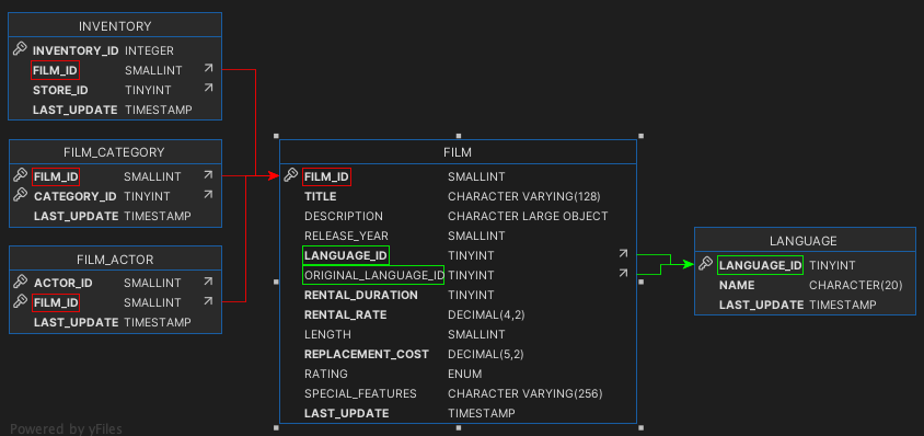 Highlighted table columns in References graph
