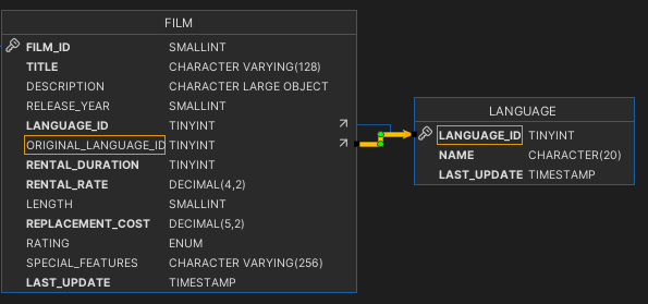 Specific table relation highlight in References graph