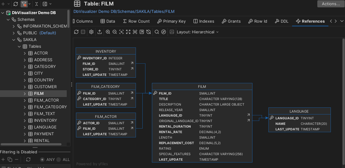 References graph visualization of table relationships