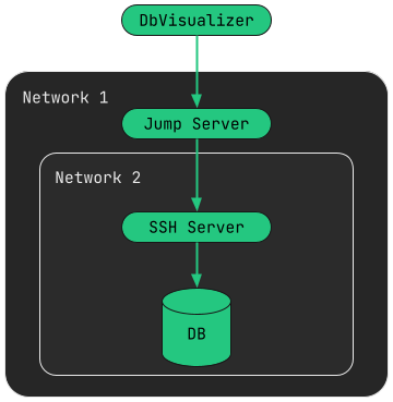 Illustration of Jump Server