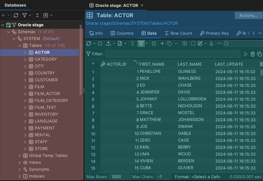 Illustration of DbVisualizer features