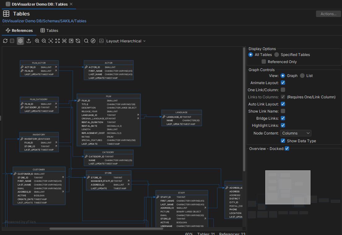 Graphical view of DbVisualizer demo database schema