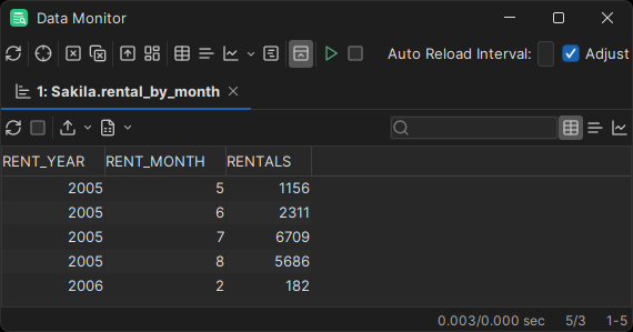 Screenshot of the Monitor Window in DbVisualizer