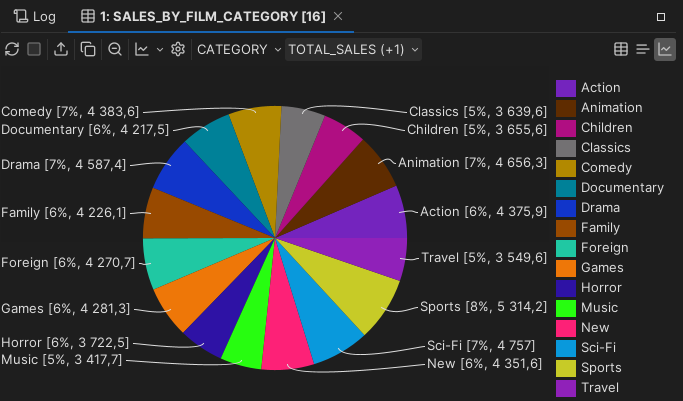 Sample Pie Chart