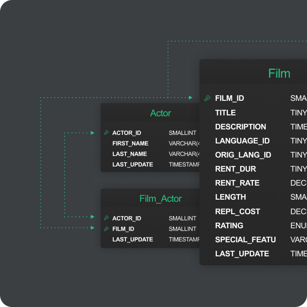 Automatic visualizations