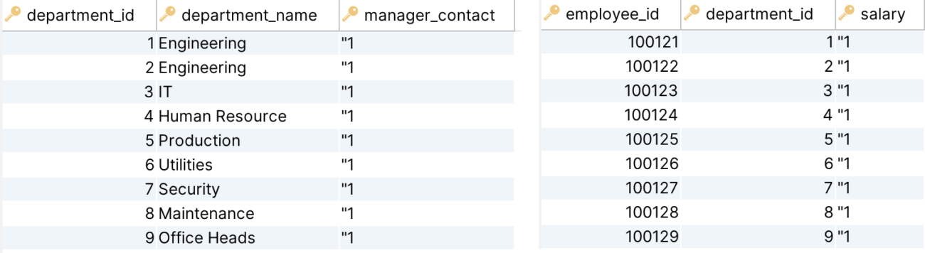 Joining Multiple Tables in SQL: An Comprehensive How-to Guide