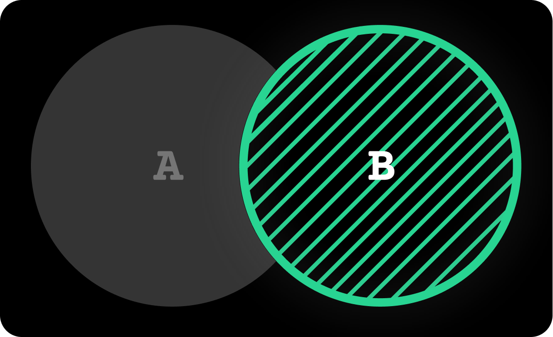 SQL Cheat Sheet: The Ultimate Guide to All Types of SQL JOINS