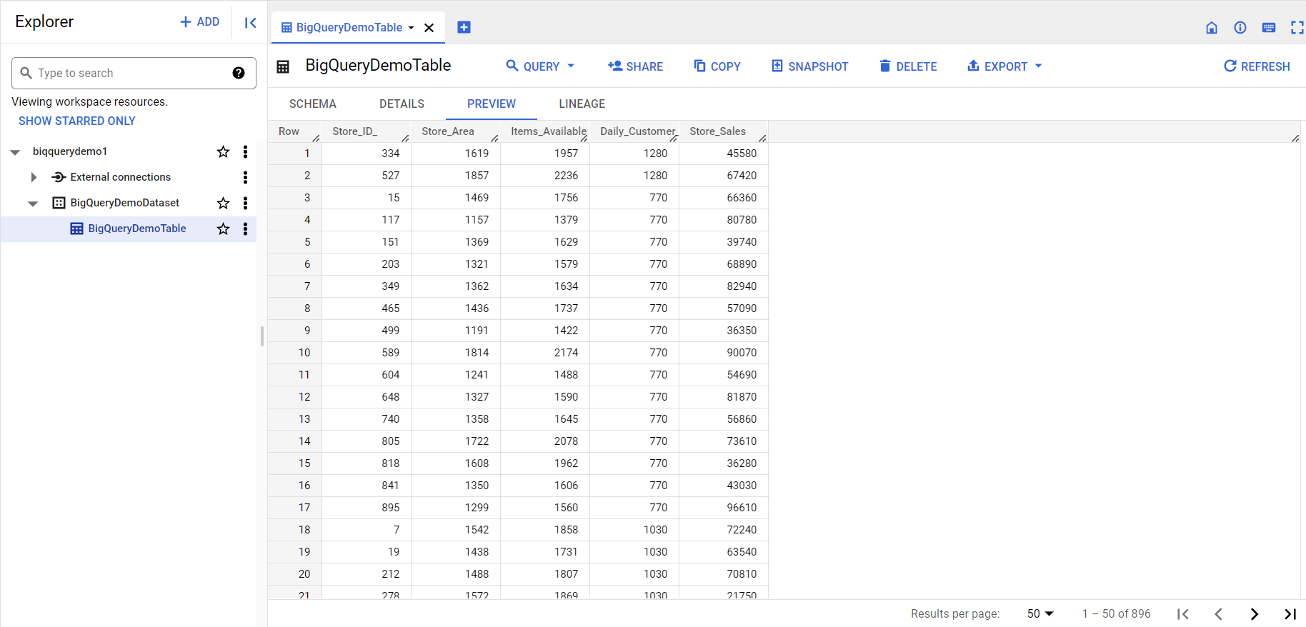 Understanding Google BigQuery: A Beginner’s Guide