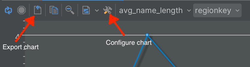 Configure chart and export chart button.